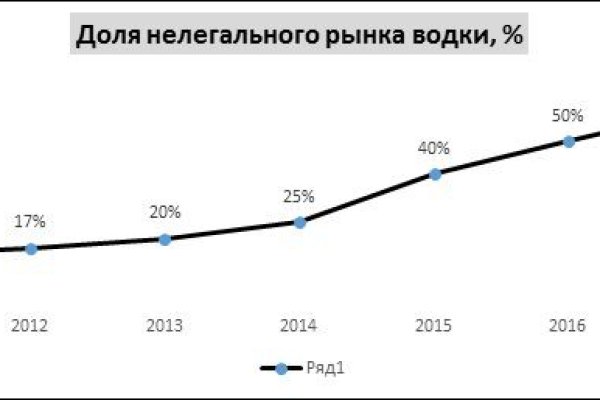 Кракен зеркало tor xn krakn 7ra com